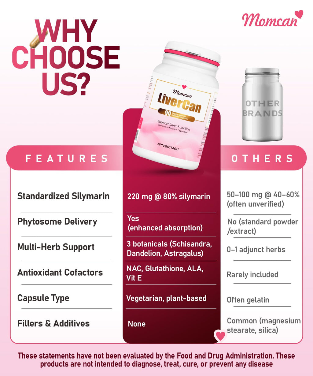 Liver Support | Detox, Digestion & Immune Support
