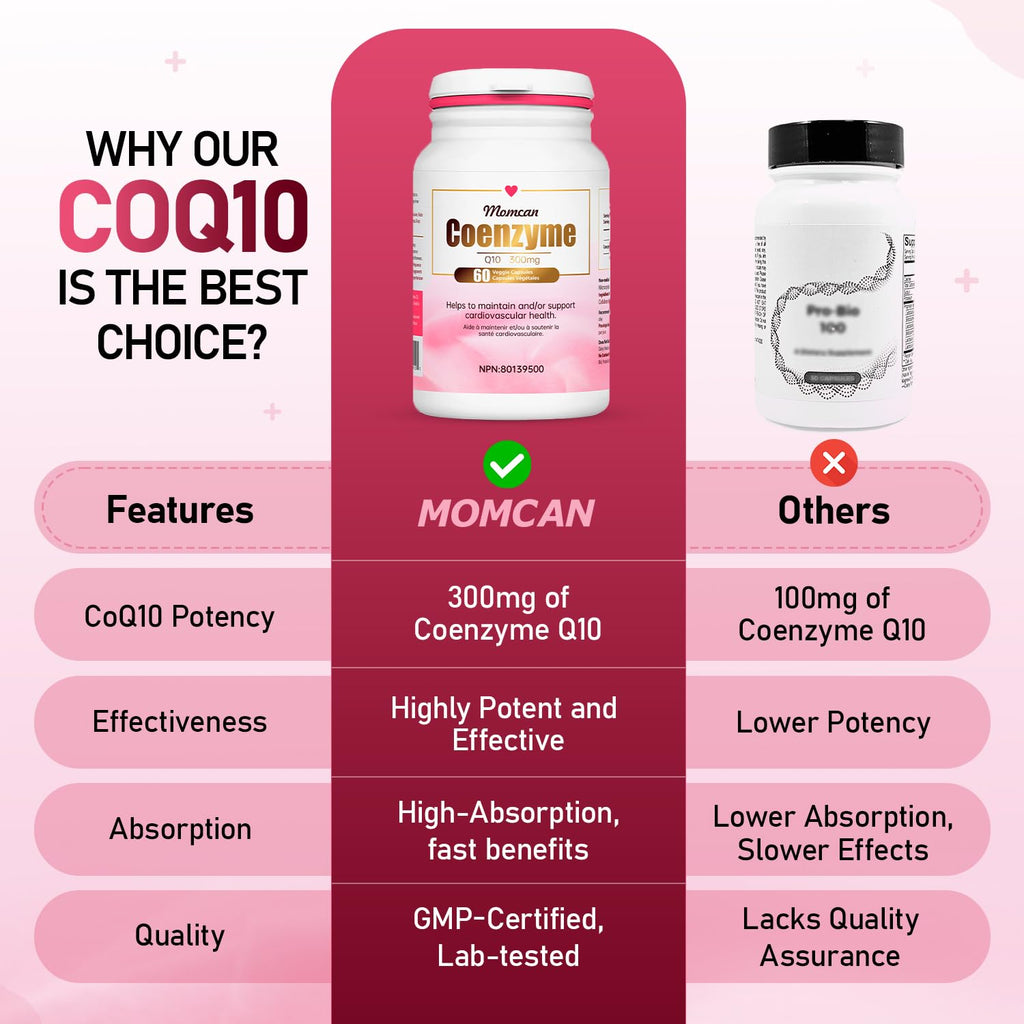 CoQ10 300mg | Energy & Heart Support