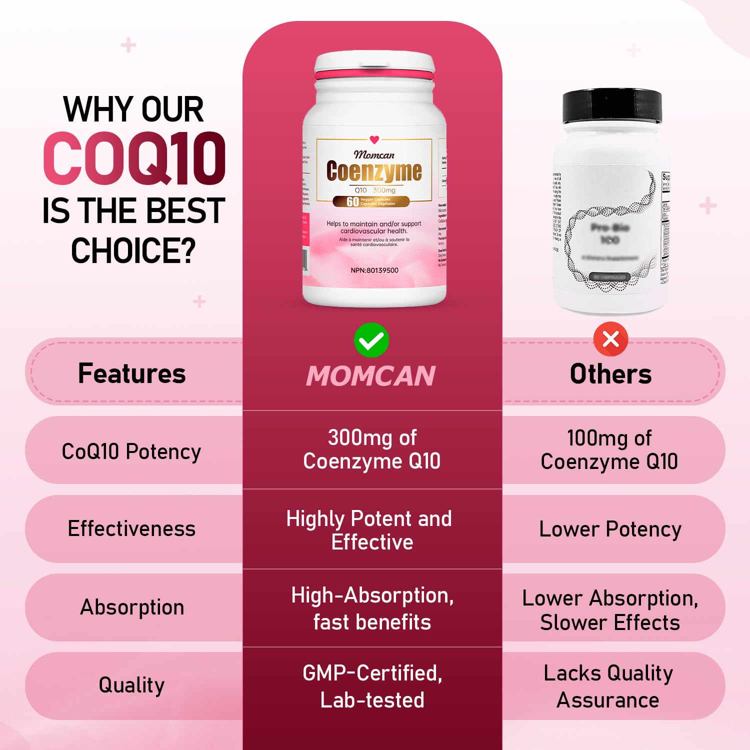 CoQ10 300mg | Energy & Heart Support