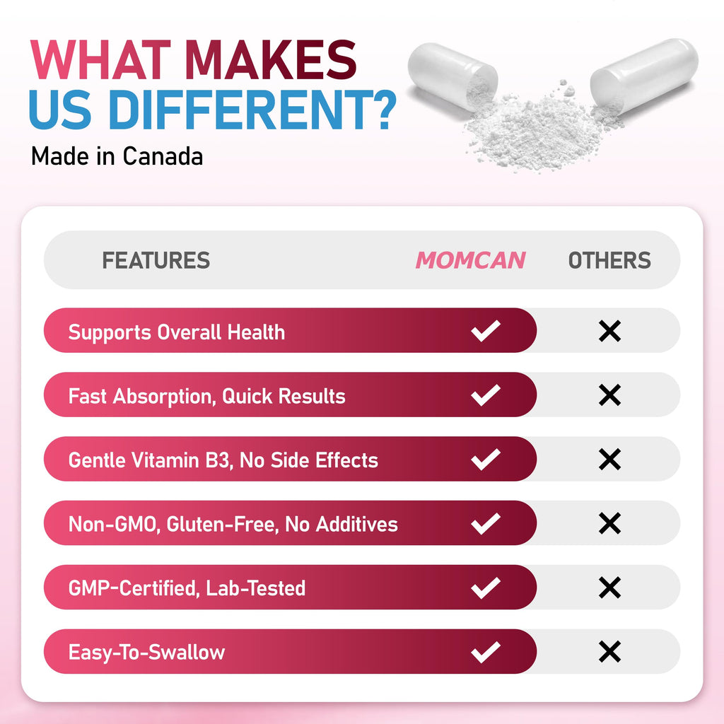 NMN 36000 Diamond | 600 mg | Cellular Energy & Healthy Aging