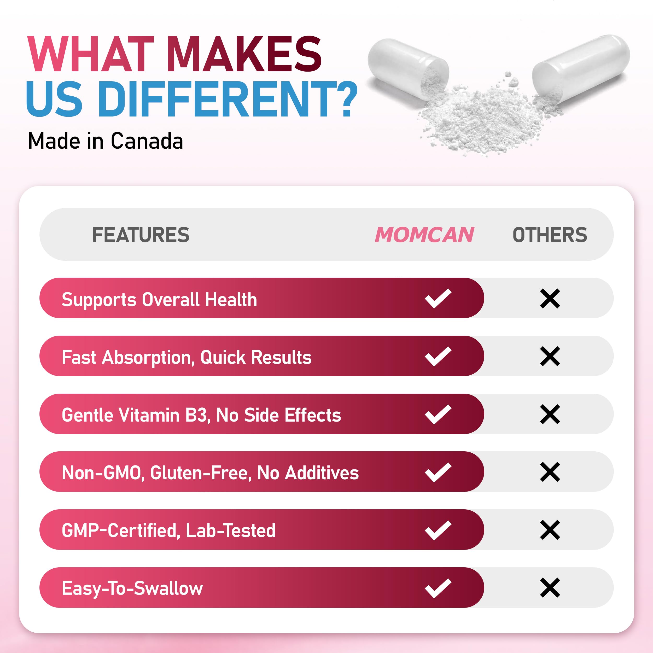 NMN 36000 Diamond | 600 mg | Cellular Energy & Healthy Aging