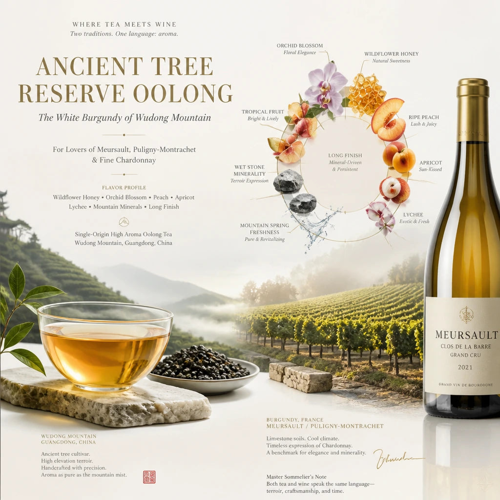 Ancient Tree Reserve Oolong flavor wheel and tasting profile